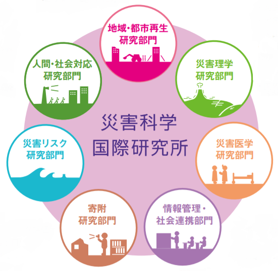 東日本大震災のアーカイブと教訓の活用・発信