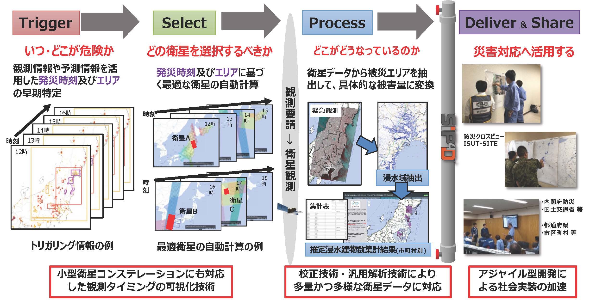 取組紹介画像
