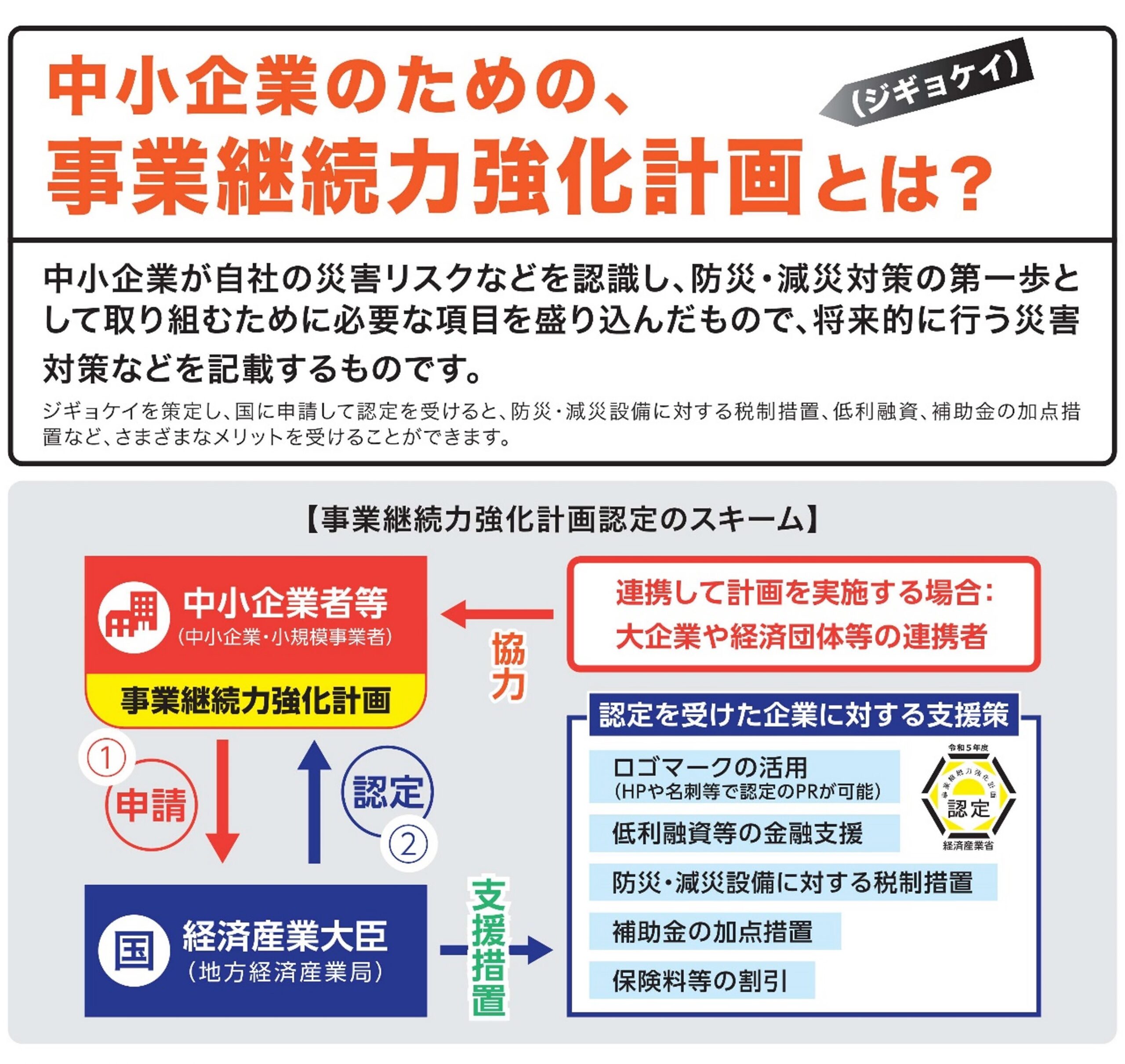 取組紹介画像