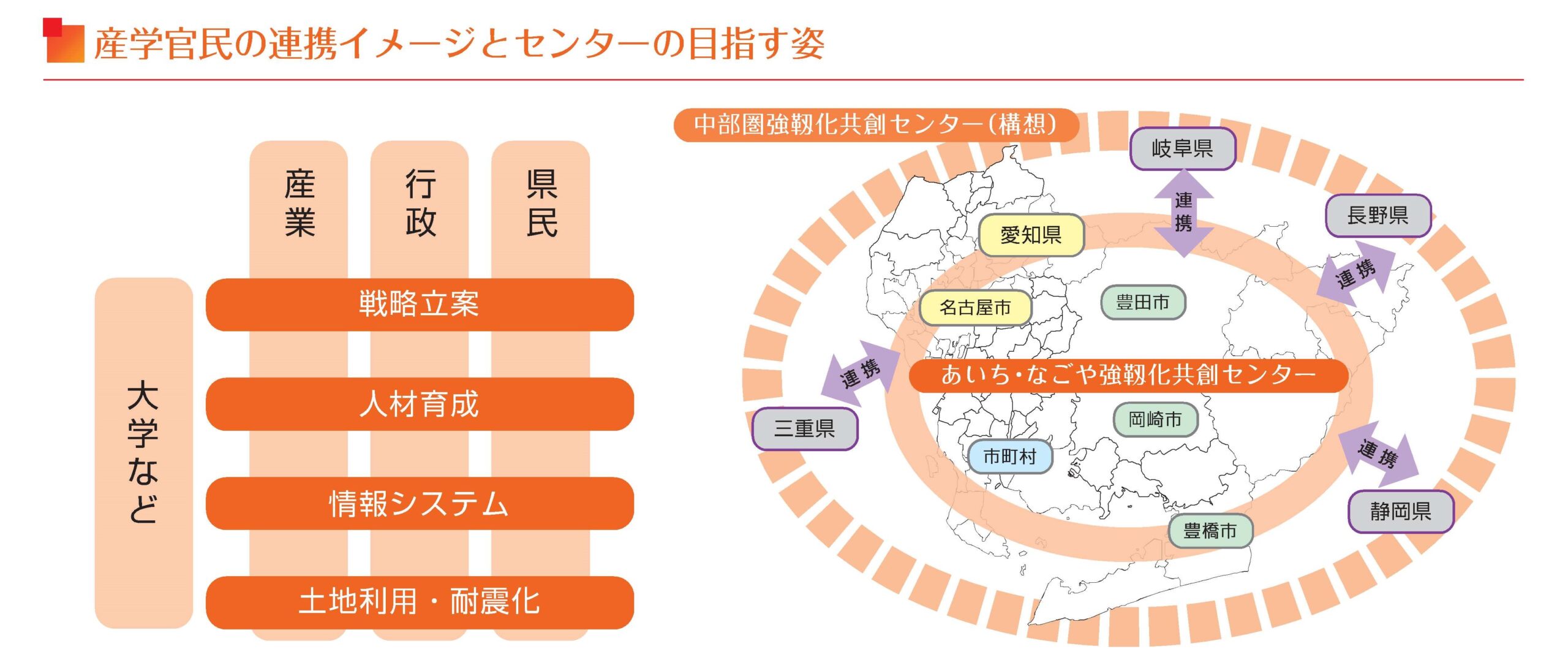 取組紹介画像