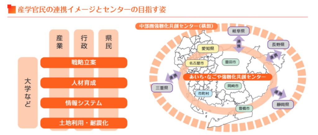 取組紹介画像