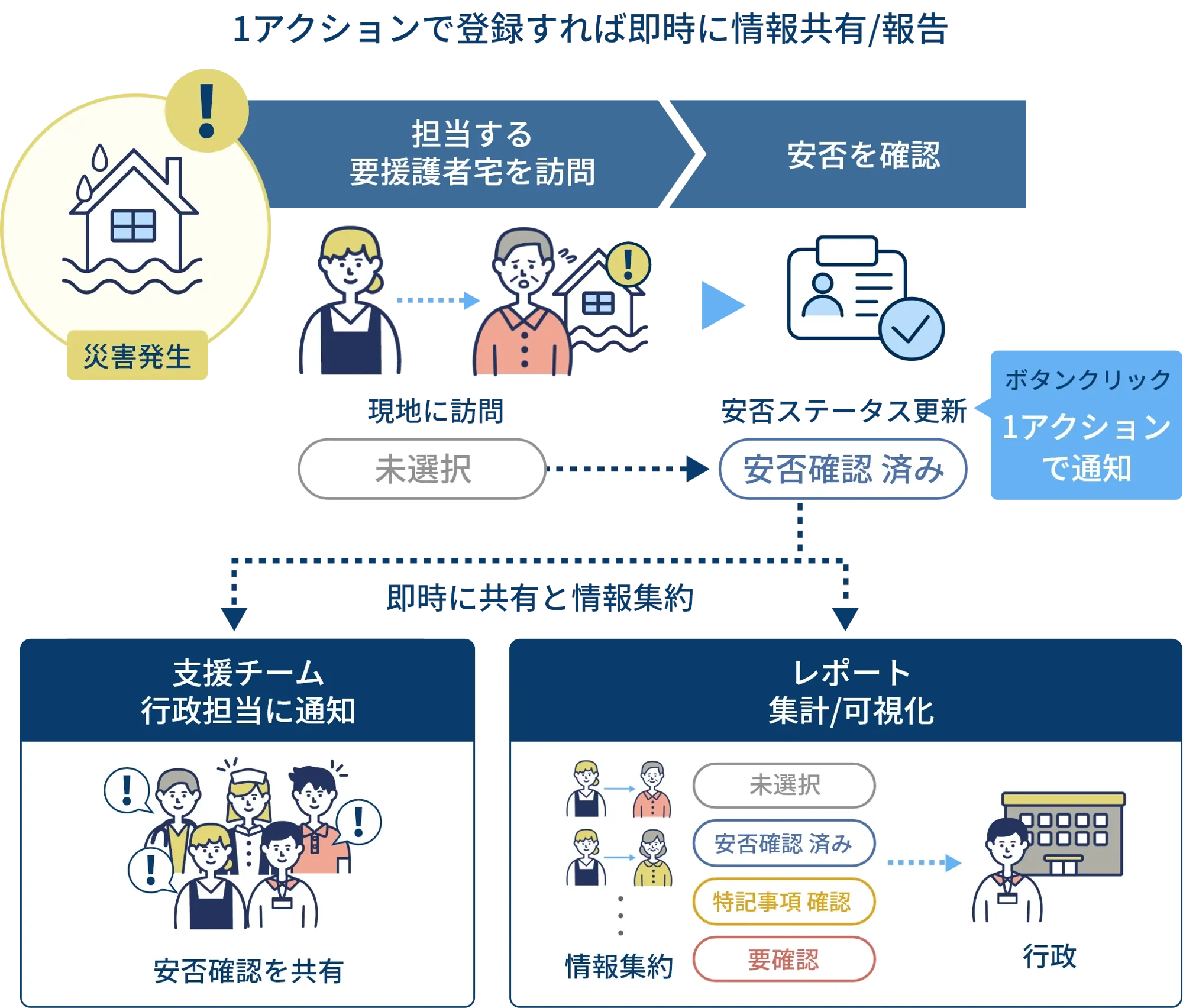 取組紹介画像