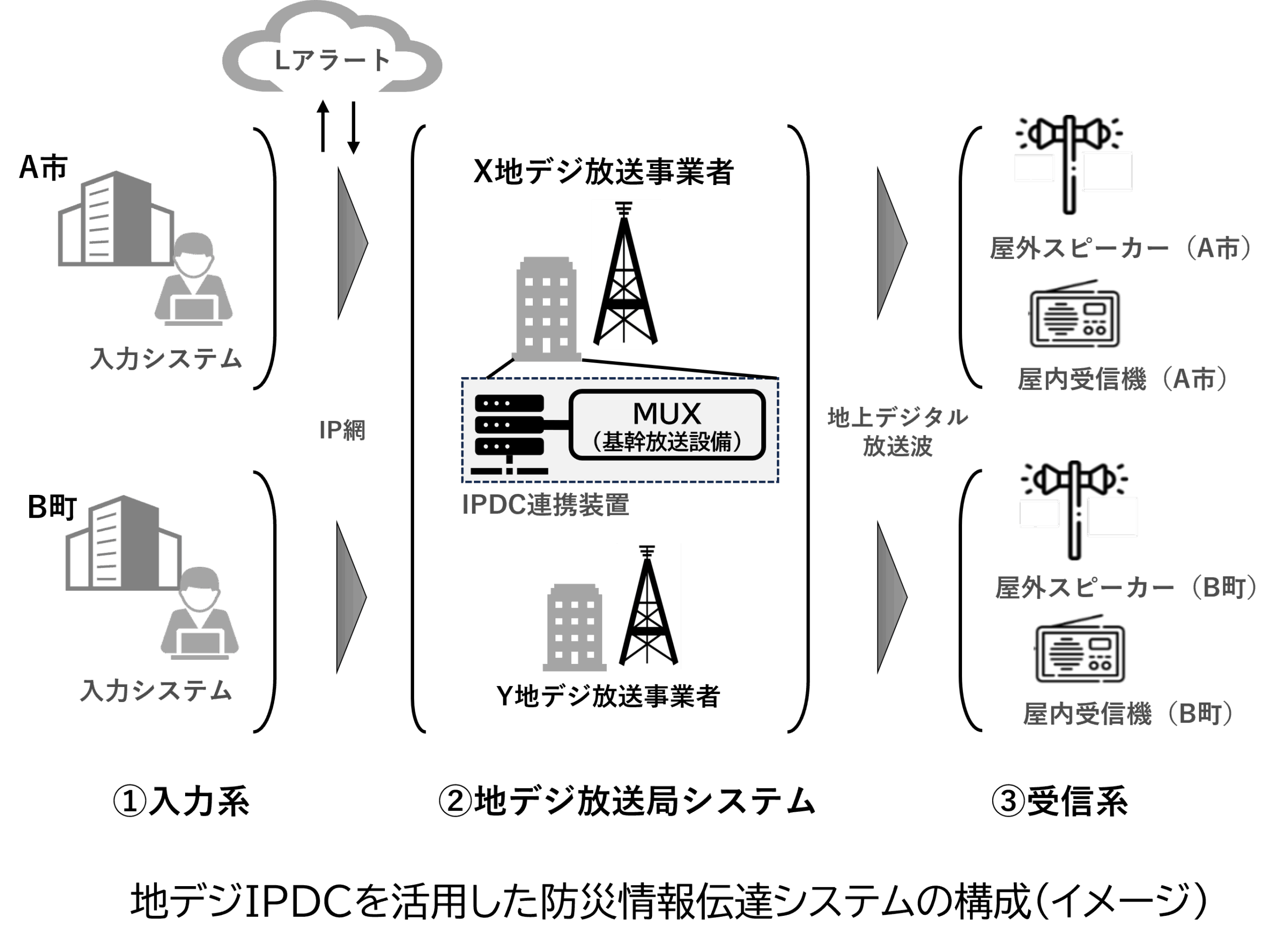 取組紹介画像